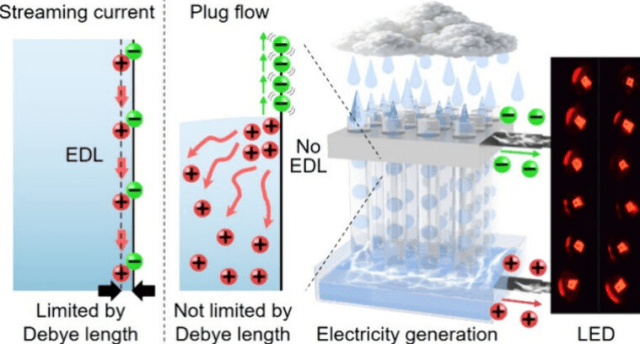 способ получения электроэнергии 