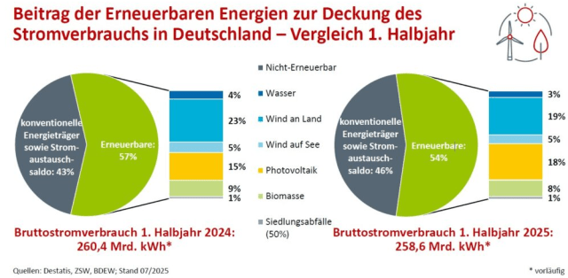 для ВИЭ Германии