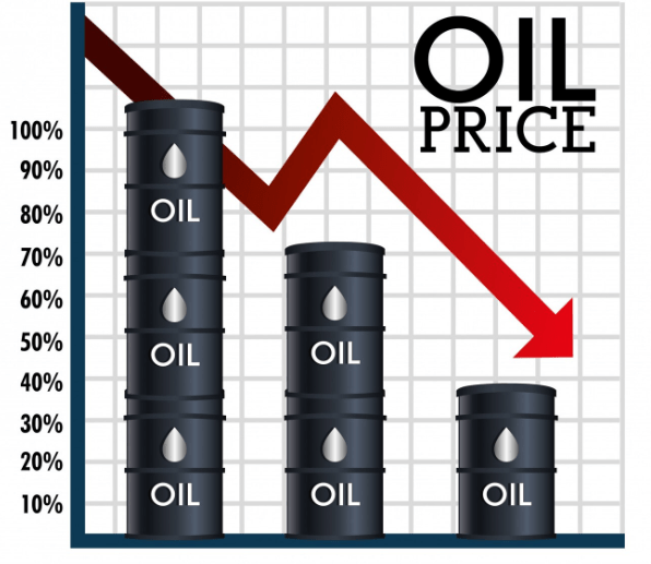 цены на нефть